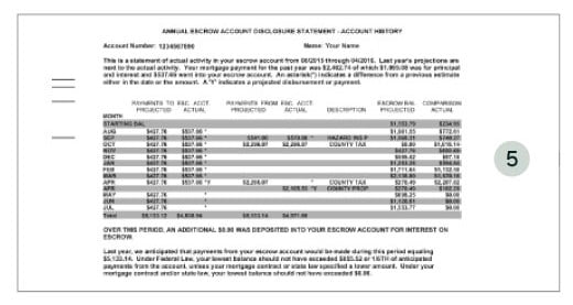 Example of the second part of an annual escrow statement guide